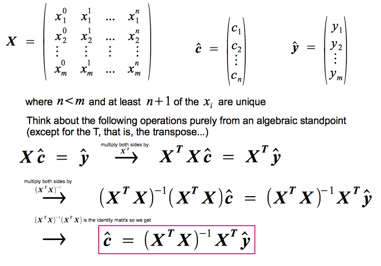 calculate simple linear regression equation least squares