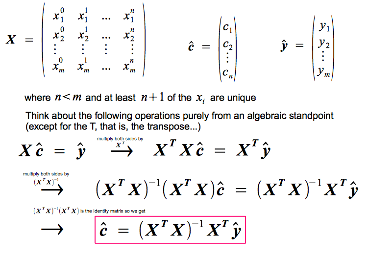 basic algebra linear regression equations
